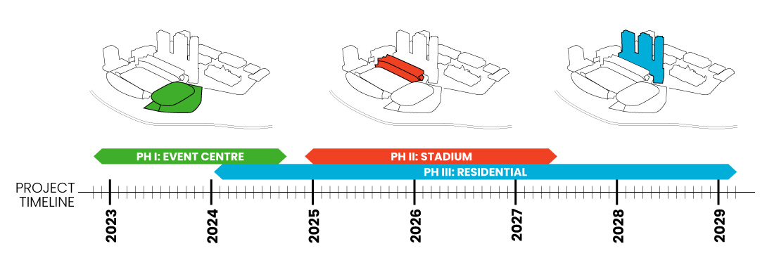 lansdowne2.0-timeline lansdowne2.0-timeline